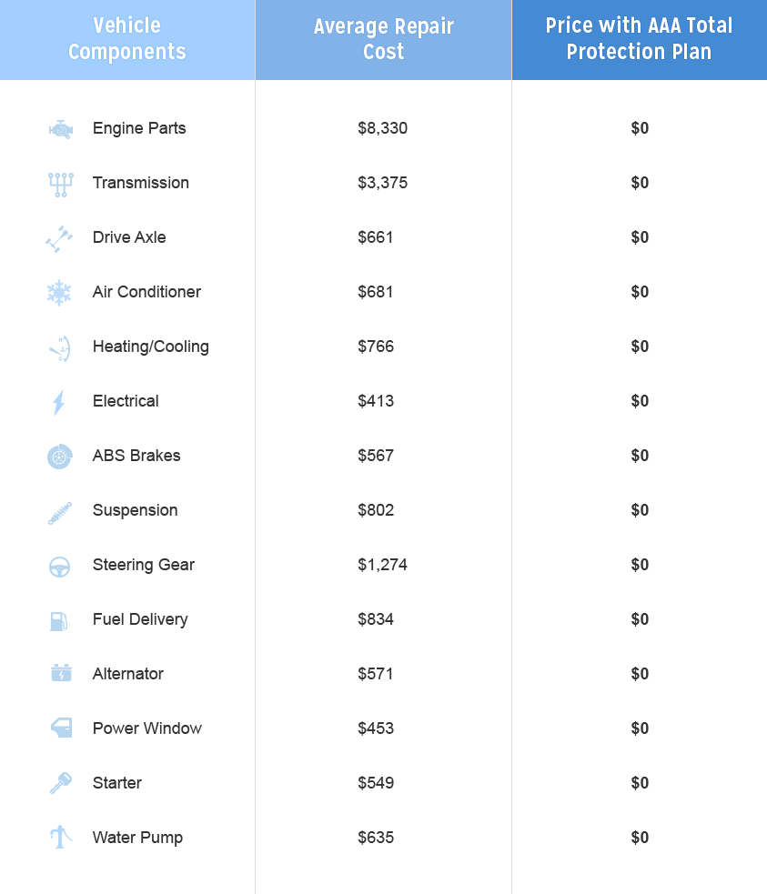 Auto Loan Credit Score Interest Rate Chart